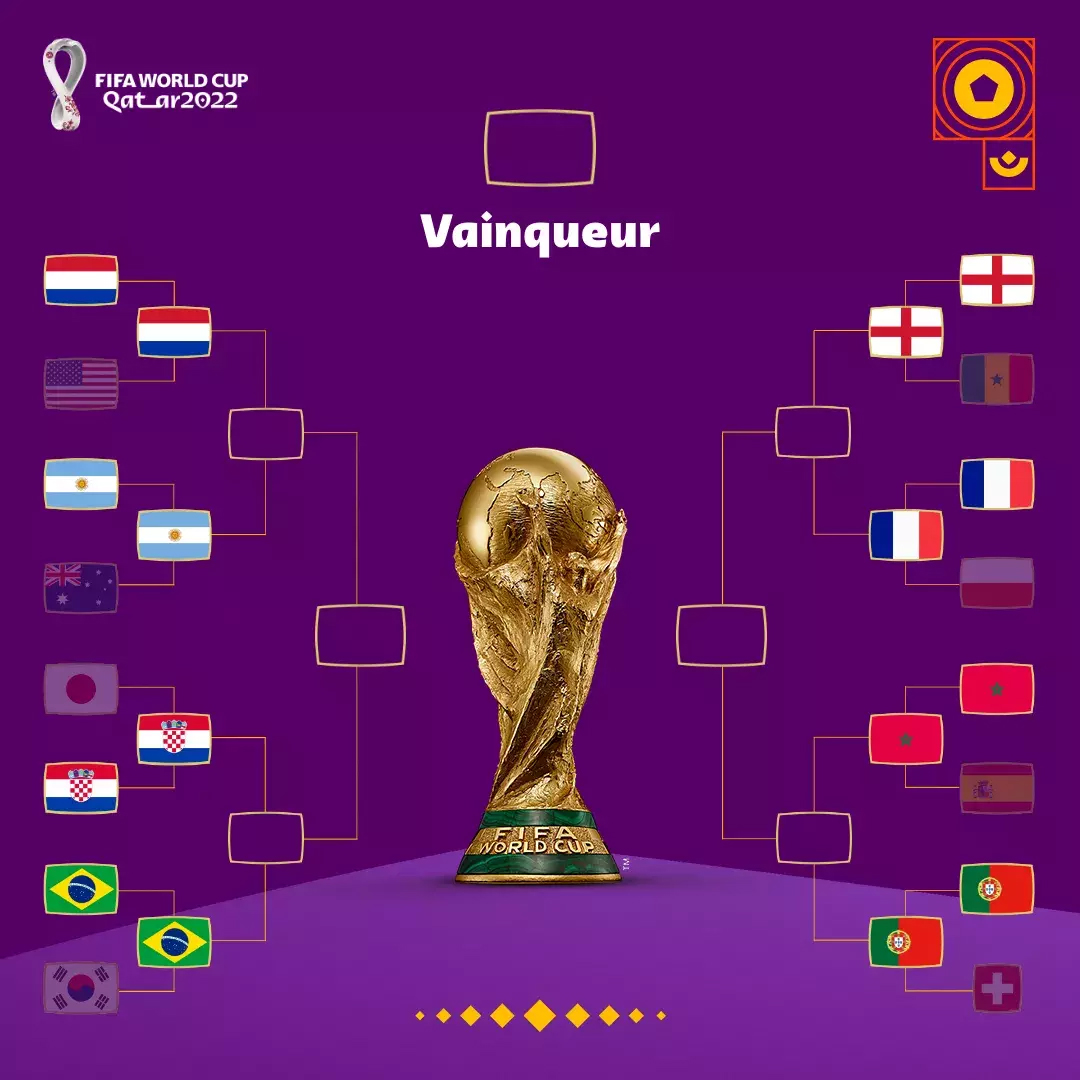 Coupe du monde 2022 - quarts de finale. Enfin du repos pour les joueurs