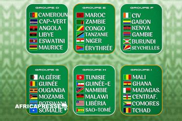 Tirage au sort des groupes éliminatoires de la zone Afrique pour la Coupe du Monde 2026 : Les 54 nations découvrent leurs adversaires