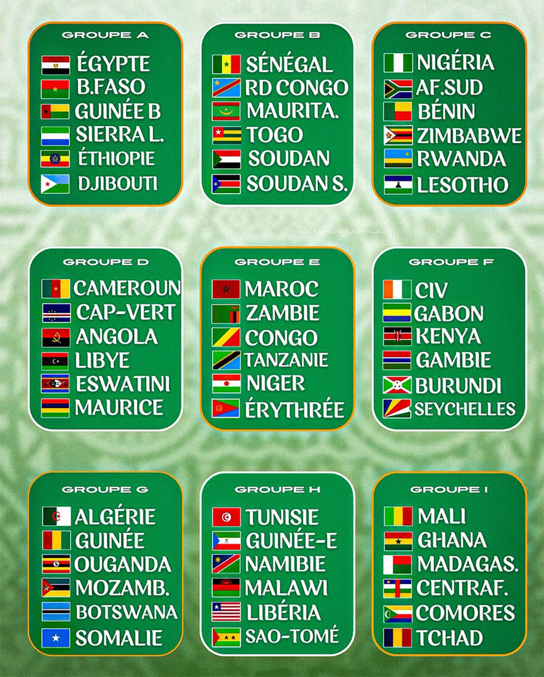 Tirage coupe du monde 2026 zone Afrique