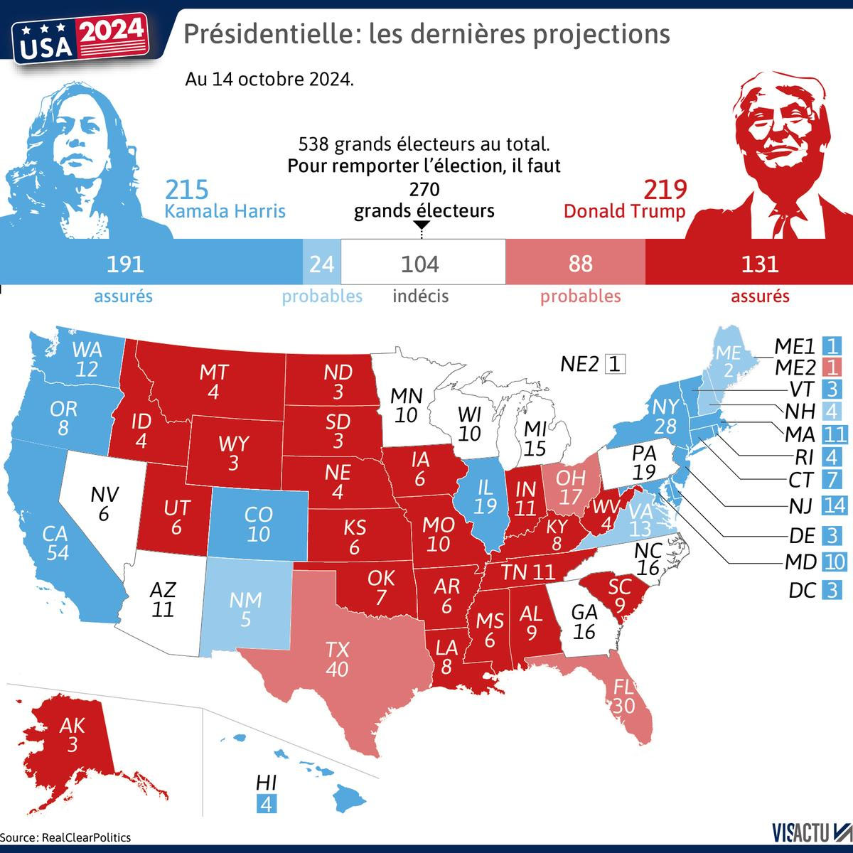 Sondage Election presidentielle americaine