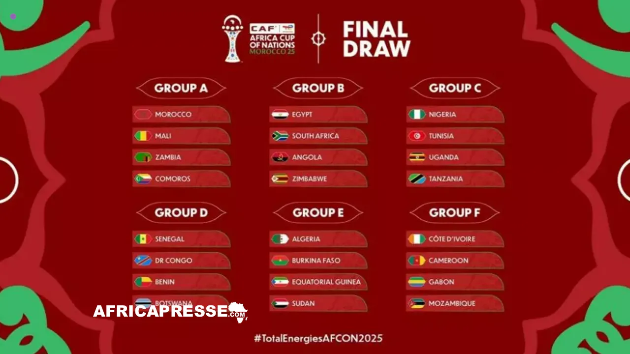 Les groupes de la CAN 2025 au Maroc