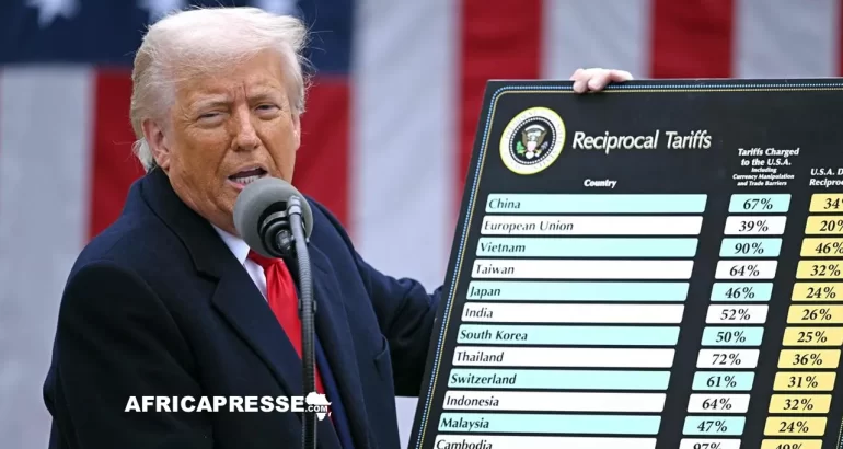 Trump impose de nouveaux droits de douane sur les exportations africaines Les tarifs douaniers annoncés par Trump et leurs impacts sur les économies africaines