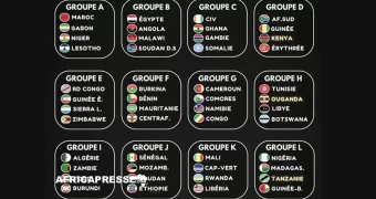 CAN 2027 : le tirage des éliminatoires des groupes désormais connus