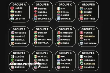 CAN 2027 : le tirage des éliminatoires des groupes désormais connus