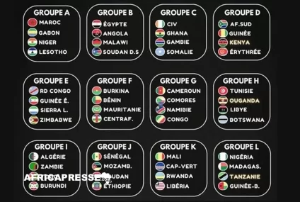 CAN 2027 : le tirage des éliminatoires des groupes désormais connus