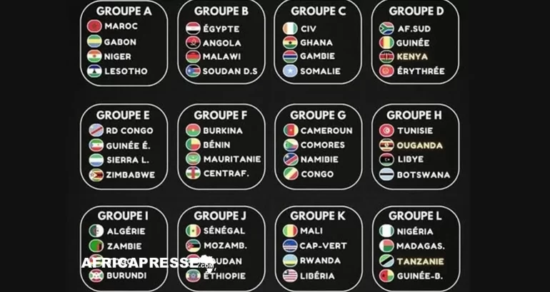 CAN 2027 : le tirage des éliminatoires des groupes désormais connus