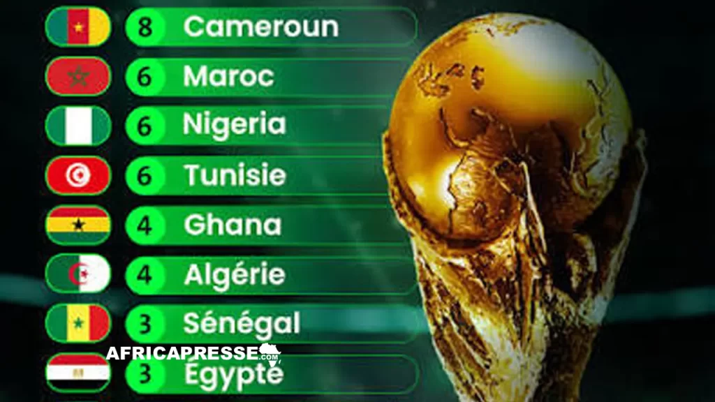 Nations africaines les plus présentes à la Coupe du monde