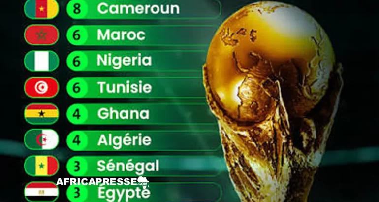 Classement de l’Afrique à la Coupe du monde : un bilan contrasté entre constance, exploits et occasions manquées